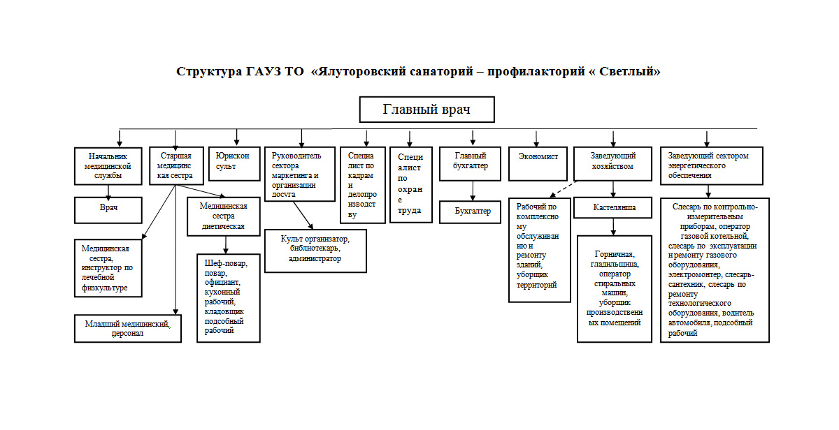 Состав дк