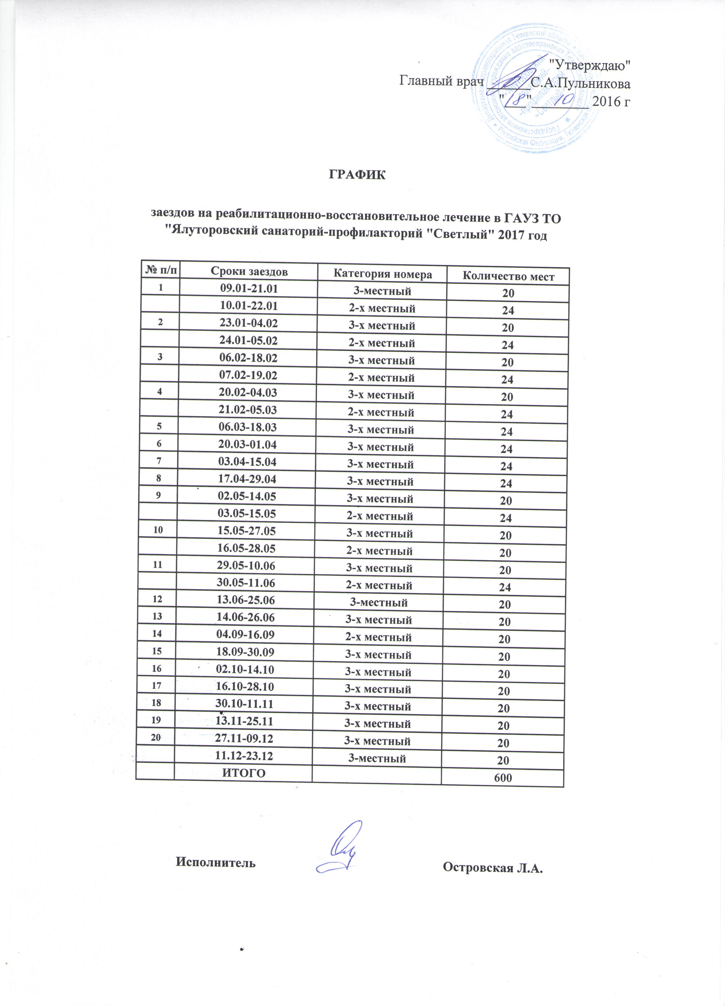 Расписание 12 пихтовые горы. График заездов в санатории МВД на 2022 год. График заездов на 2021 год. Заезд в санаторий. График заездов в санатории МВД на 2021 год.